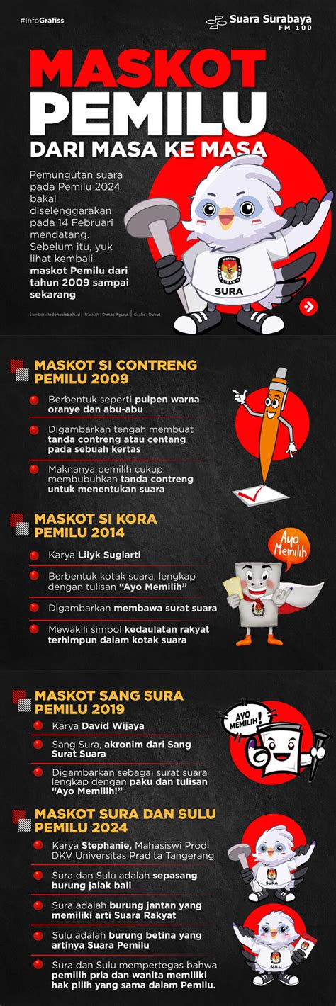 Maskot Pemilu Dari Masa Ke Masa