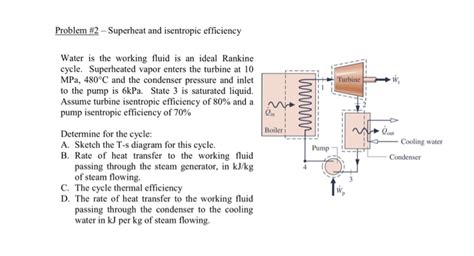 Solved Water Is The Working Fluid Is An Ideal Rankine Cycle Chegg