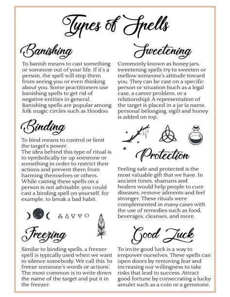 Types of spells – Artofit