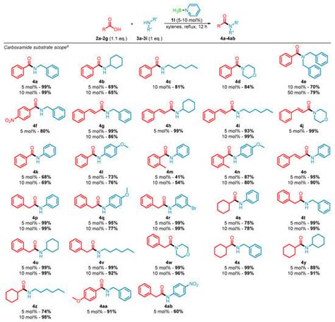 Molecules Free Full Text Borane Pyridine An Efficient Catalyst For