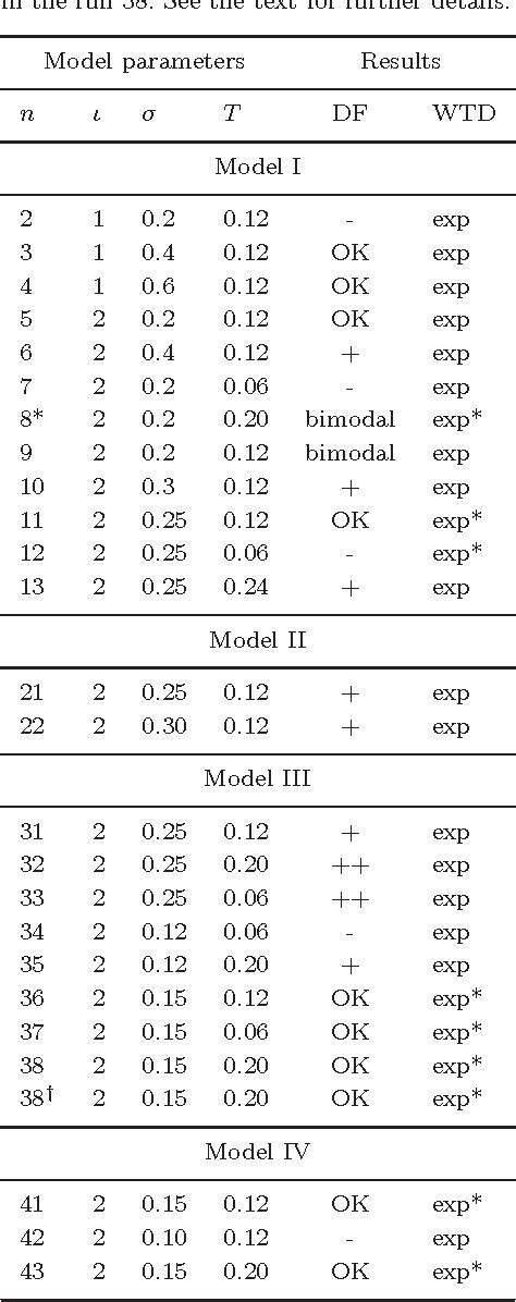 Table From Solar Physics Doi Solar