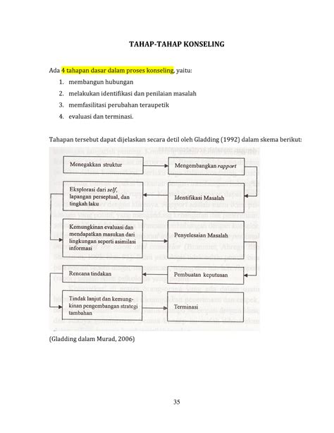 Tahap Konseling Tahap Tahap Konseling Ada Tahapan Dasar Dalam