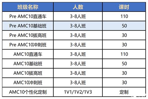 Amc10有必要报培训班吗？犀牛amc10培训课程介绍犀牛国际教育