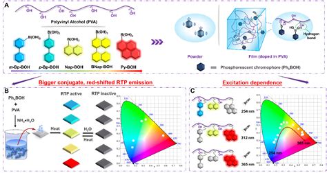 李振教授团队《sci Adv 》：全色域可调的刺激响应有机室温磷光材料 天津大学分子聚集态科学研究院