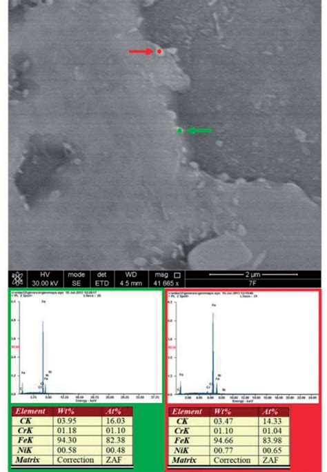 Eds Analysis On Pearlite Ferrite Grain Boundary In 38mncrni6 4 4 Steel Download Scientific