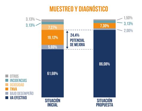 ¿qué Es El Muestreo Y Diagnóstico Muestreo Y Diagnóstico Mejora La Eficiencia De Tu Empresa