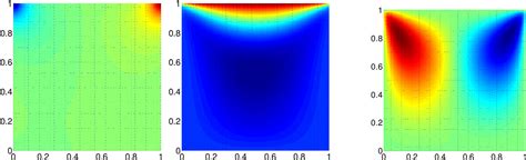 Figure From A Weak Galerkin Finite Element Method For The Navier