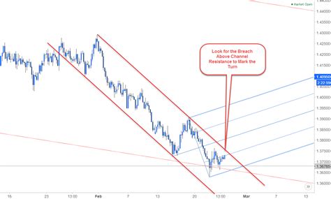 Introduction To Multi Time Frame Analysis Litefinance