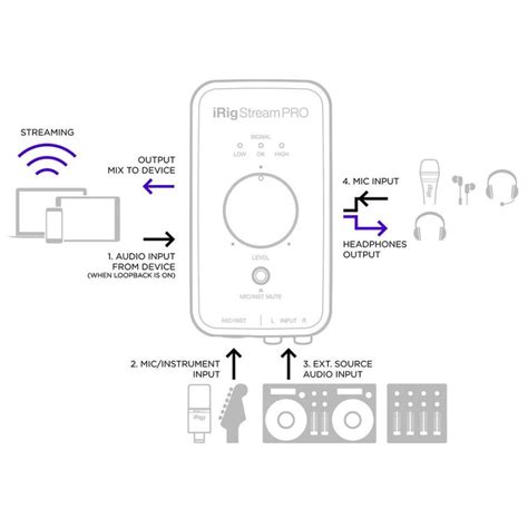 Ik Multimedia Irig Stream Pro