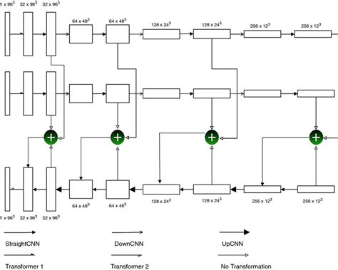 Image2dvf Deep Learning Architecture Overview Download Scientific Diagram