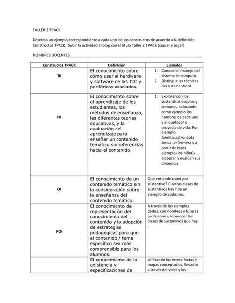 Matriz Tpack Grupo Pdf Descarga Gratuita