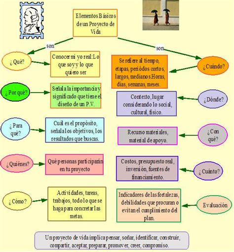 Proyecto De Vida Propositos De Vida Proyecto De Vida Vida