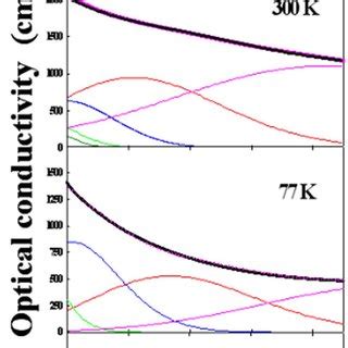 Color Online Oblique IR Reflectivity Of SiO 2 At Different Incident