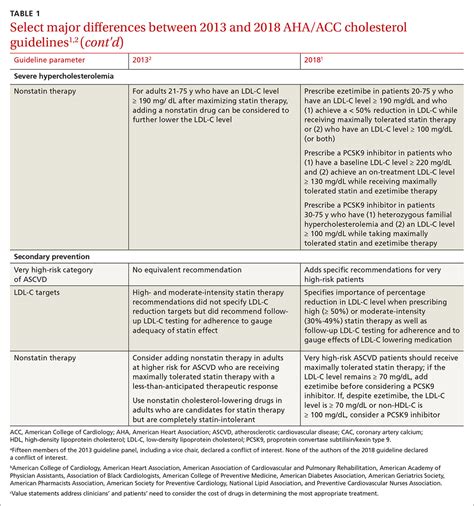 Translating Aha Acc Cholesterol Guidelines Into Meaningful Risk