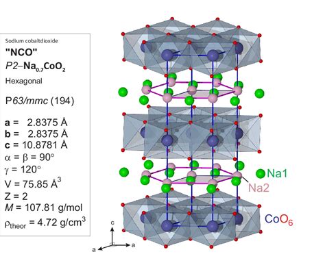 Crystal Structure Of Na 07 Coo 2 Crystallographic Data And Layered Download Scientific