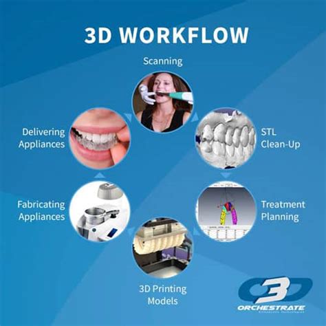 Orchestrate D Receives Fda Clearance For Clear Aligner Workflow