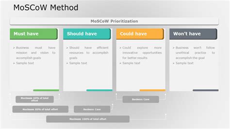 Moscow Method A Secret Sauce To Prioritize Work For Effective Project