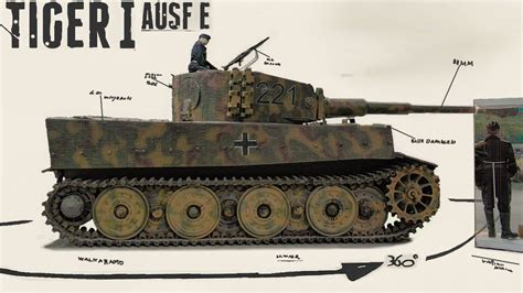 Tiger I Ausf E Walkaround Mus E Des Blindes Youtube