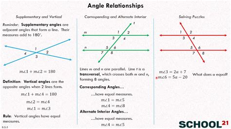 Identifying Angle Relationships Worksheet