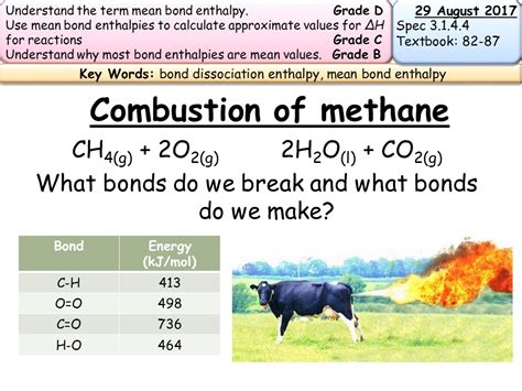 New Aqa As Bond Enthalpies Teaching Resources