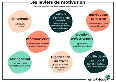 Épinglé par Nancy Ahoure sur Métier RH Santé et fitness Bien être au