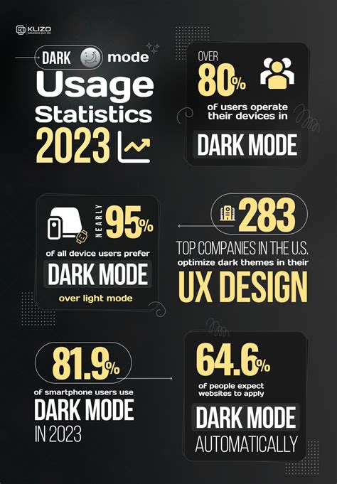 Dark Mode Website Design - Know Why You Should Consider It - Klizos | Web, Mobile & SaaS ...