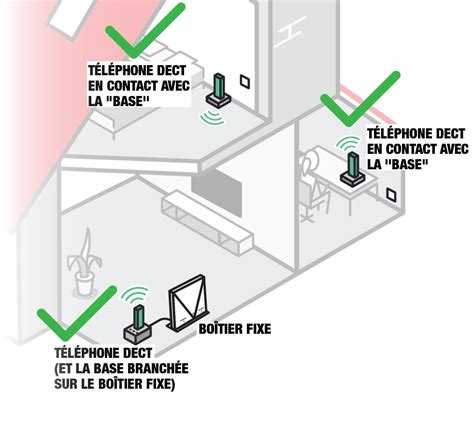 Assistance Nordnet QUE FAIRE SI JAI PLUSIEURS TÉLÉPHONES BRANCHÉS