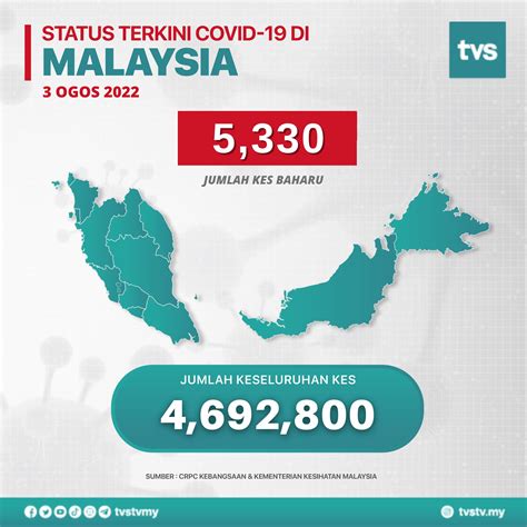 Tvs On Twitter Status Terkini Covid Di Malaysia Ogos