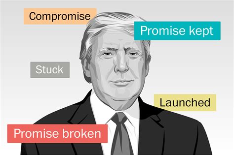 100 days of Trump claims - Washington Post