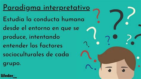 Paradigma Interpretativo Características Metodología Ejemplos