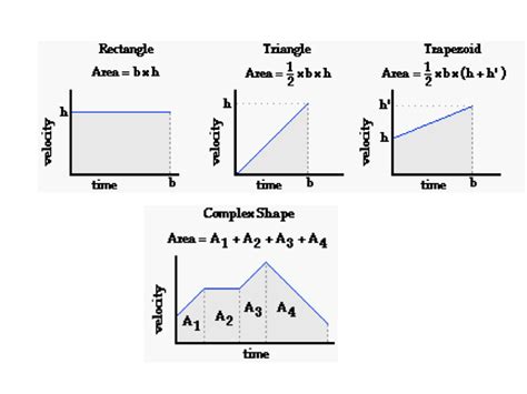 Displacement Vs Time Graphs Ppt Download