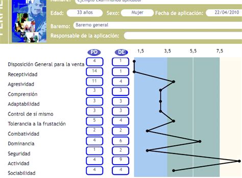 Ventajas Y Desventajas De Los Inventarios De Personalidad Proscont