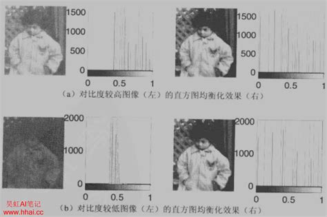 利用OpenCV的函数equalizeHist 对图像作直方图均衡化处理 OpenCV与图像处理笔记 昊虹AI笔记网 用心记录