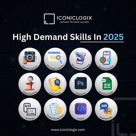 Iconic Logix - Discover the Most In-Demand Skills of 2025 for Career