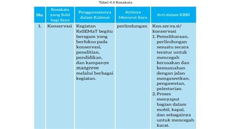 Kunci Jawaban Soal Bahasa Indonesia Kelas 7 Smp Halaman 111 Kurikulum