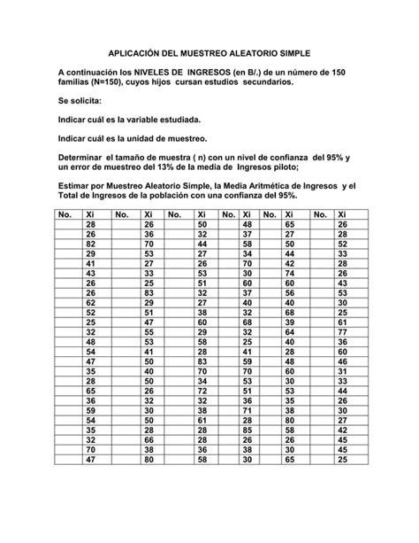 Aplicación Del Muestreo Aleatorio Simple Pdf