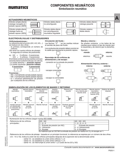 COMPONENTES NEUMÁTICOS