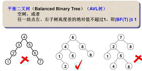 数据结构笔记 2 树 知乎