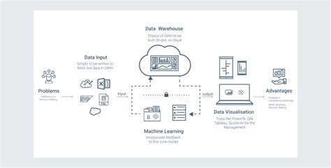 What Is MS Power BI Advantages And Disadvantages Of Power BI