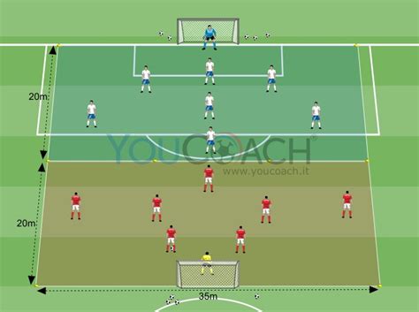 Partita A Tema Squadre Corte In Fase Offensiva E Difensiva YouCoach