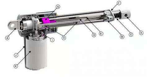 What Is The Linear Actuators Construction Jimitech