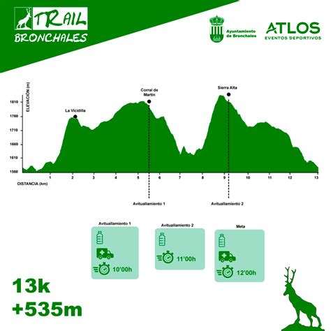 FICHA TÉCNICA 13K TRAIL BRONCHALES Atlos Eventos