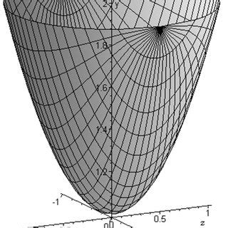 surface       object  scientific diagram