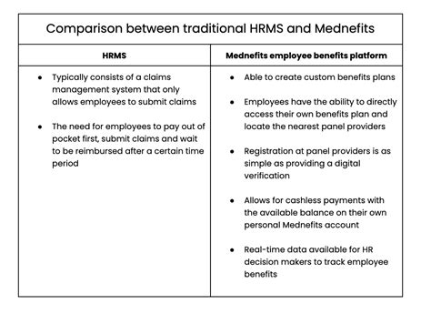 Top Common Mistakes Employers Make When Using An Employee Benefit