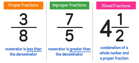 How To Simplify Fractions In 3 Easy Steps — Mashup Math