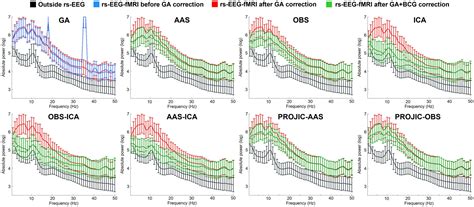 Frontiers Preservation Of EEG Spectral Power Features During