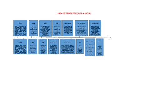 Linea DE Tiempo Psicologia Social Unad LINEA DE TIEMPO PSICOLOGIA