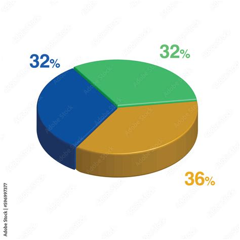 32 32 36 Percent 3d Isometric 3 Part Pie Chart Diagram For Business