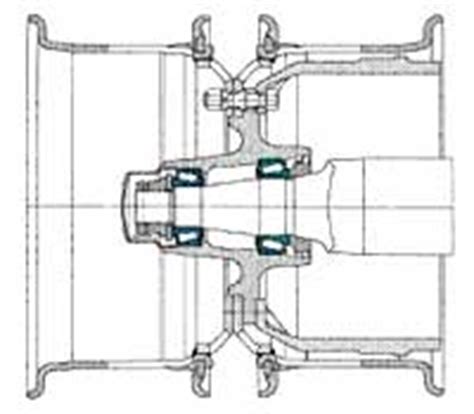 Tapered Roller Bearing Application