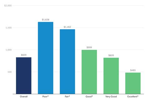 Out Of Pocket Spending Peterson KFF Health System Tracker